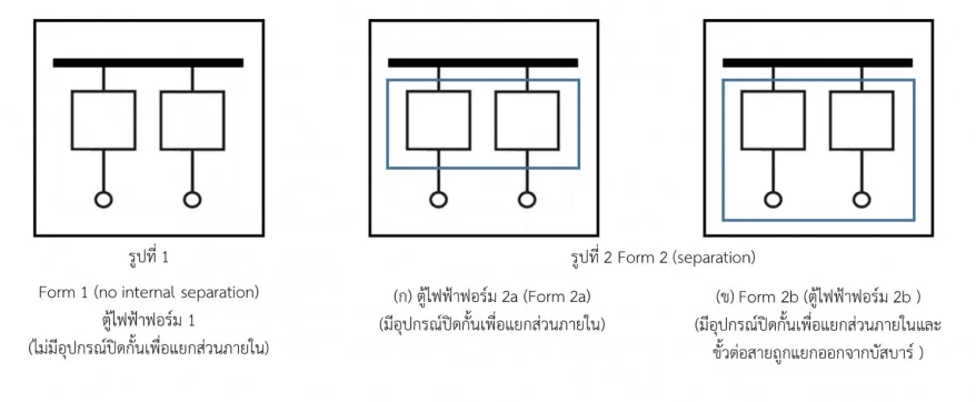 Form ตู้ไฟฟ้า