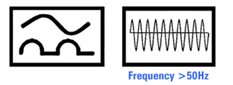 เครื่องตัดไฟรั่ว RCD  Type F