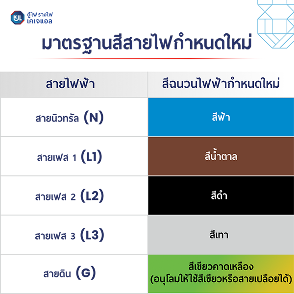 ภาพตารางรหัสสีสายไฟกำหนดใหม่