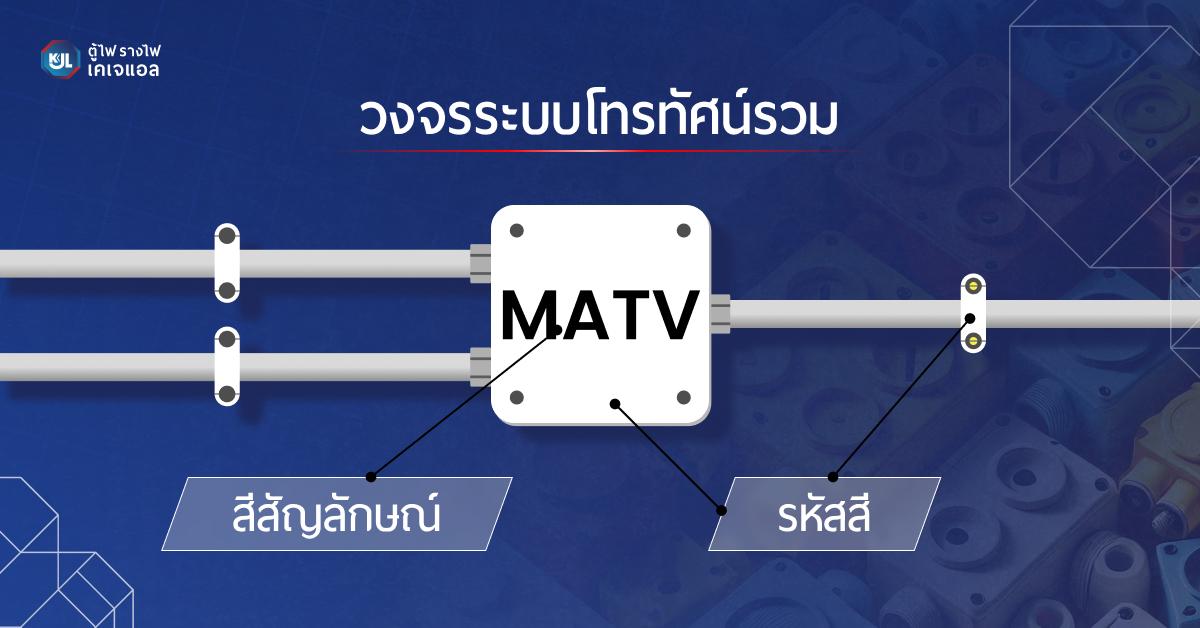 วงจรระบบโทรทัศน์รวม