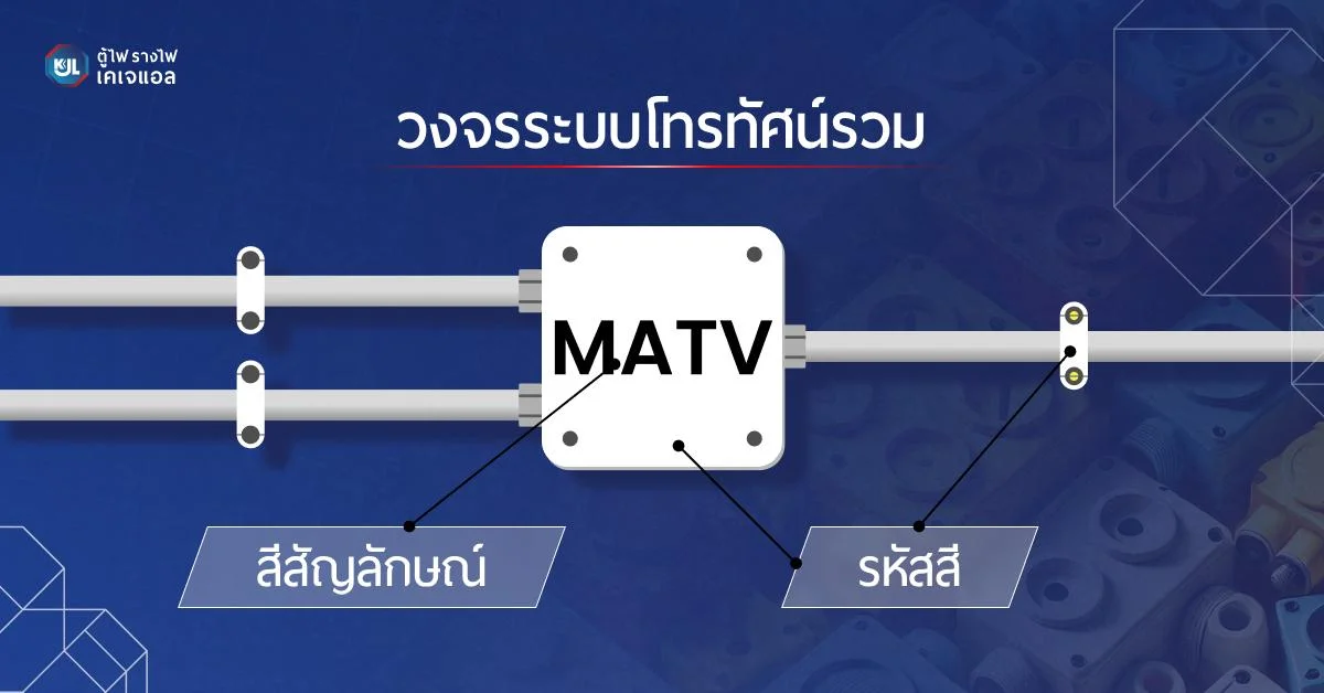 วงจรระบบโทรทัศน์รวม
