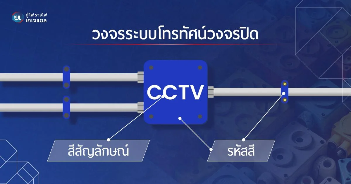 วงจรระบบโทรทัศน์วงจรปิด
