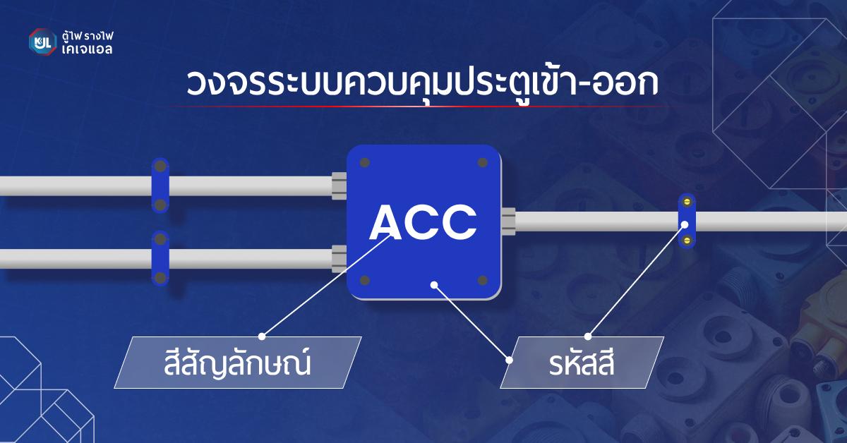 วงจรระบบควบคุมประตูเข้า-ออก