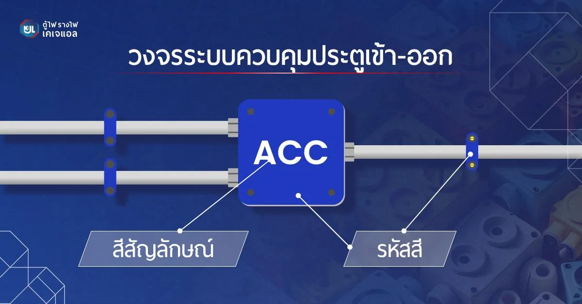 วงจรระบบควบคุมประตูเข้า-ออก
