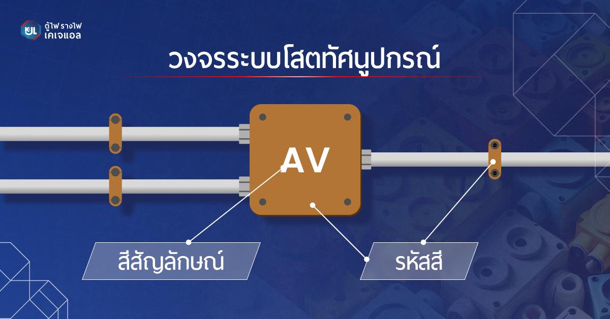 วงจรระบบโสตทัศนูปกรณ์