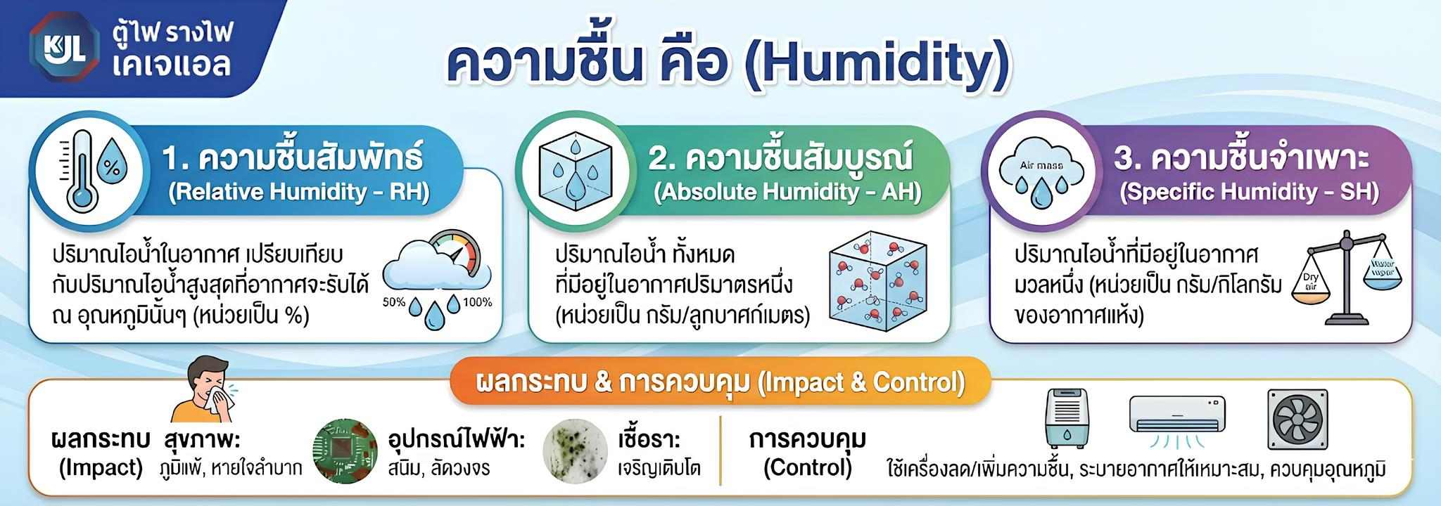 ความชื้นคืออะไร มีอะไรบ้าง