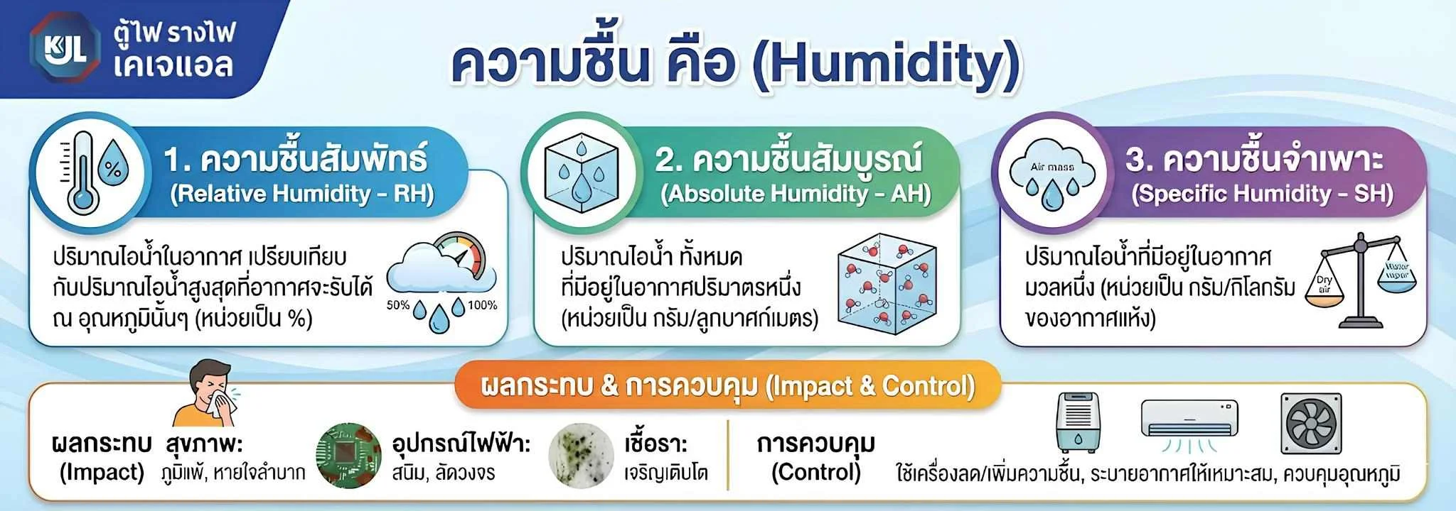 ความชื้นคืออะไร มีอะไรบ้าง